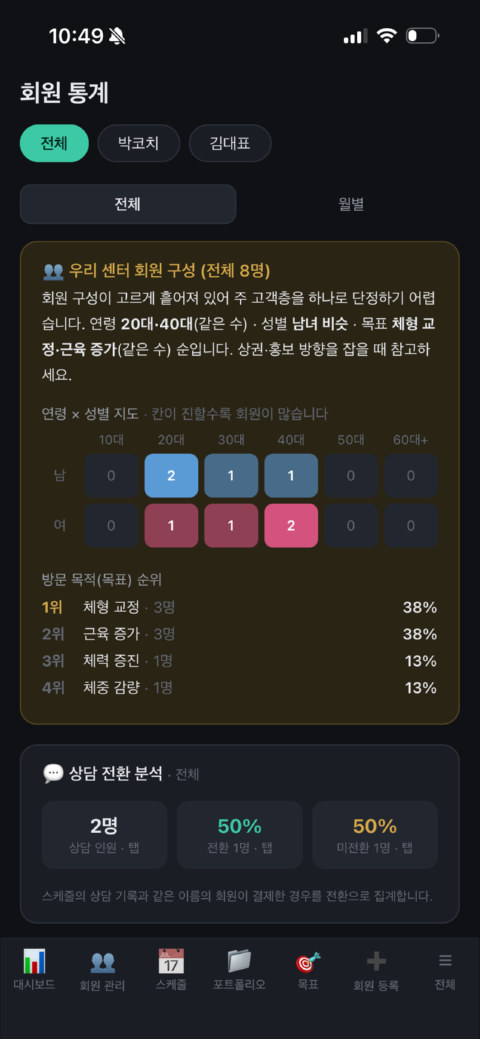 회원 통계 화면